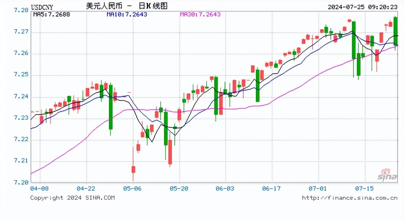 人民币中间价报7.1321，上调37点！前纽约联储主席杜德利：美联储应该马上降息