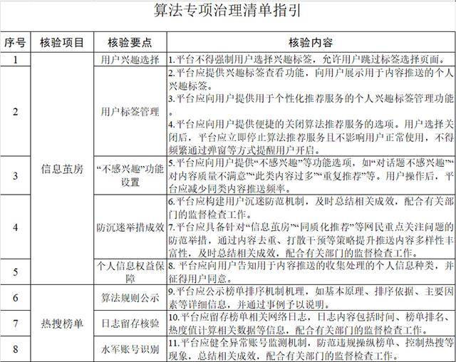 钟睒睒喊话张一鸣引发震动后,四部门专项整顿“算法乱象”