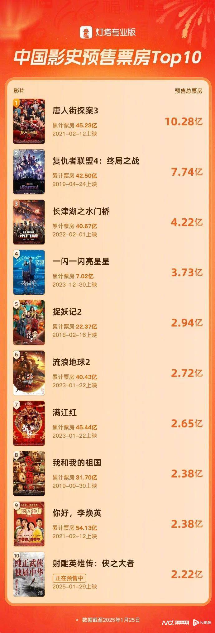 DNA动了!《射雕英雄传:侠之大者》发布“铁血丹心”预告