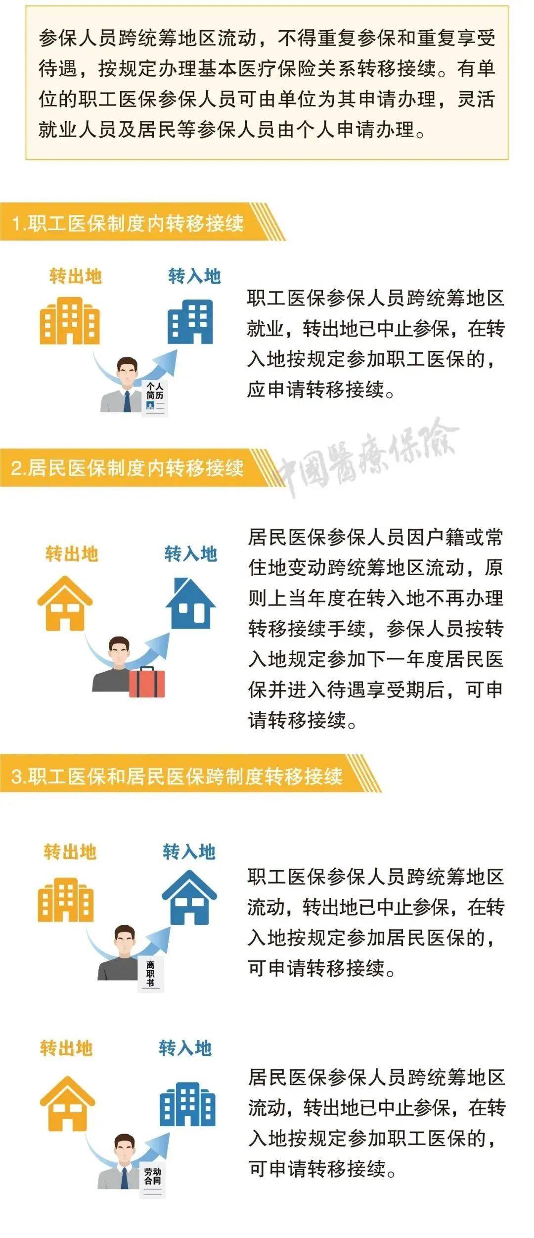 社保断缴、未缴满15年或20年,2025年新规下,全都这样处理