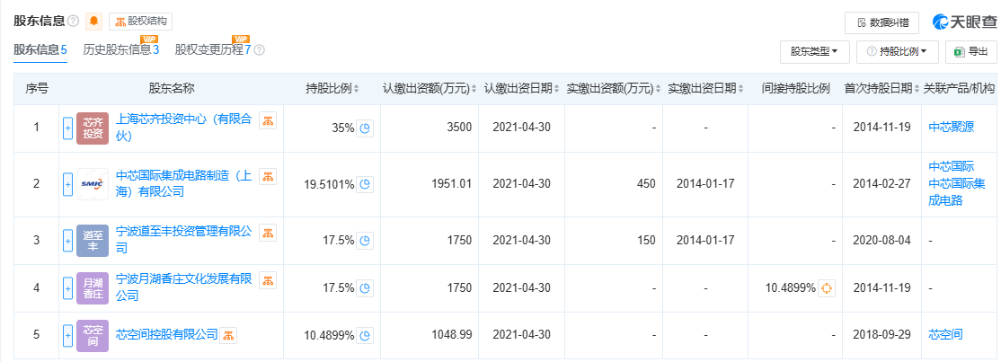 300亿规模投资机构关门?中芯聚源澄清