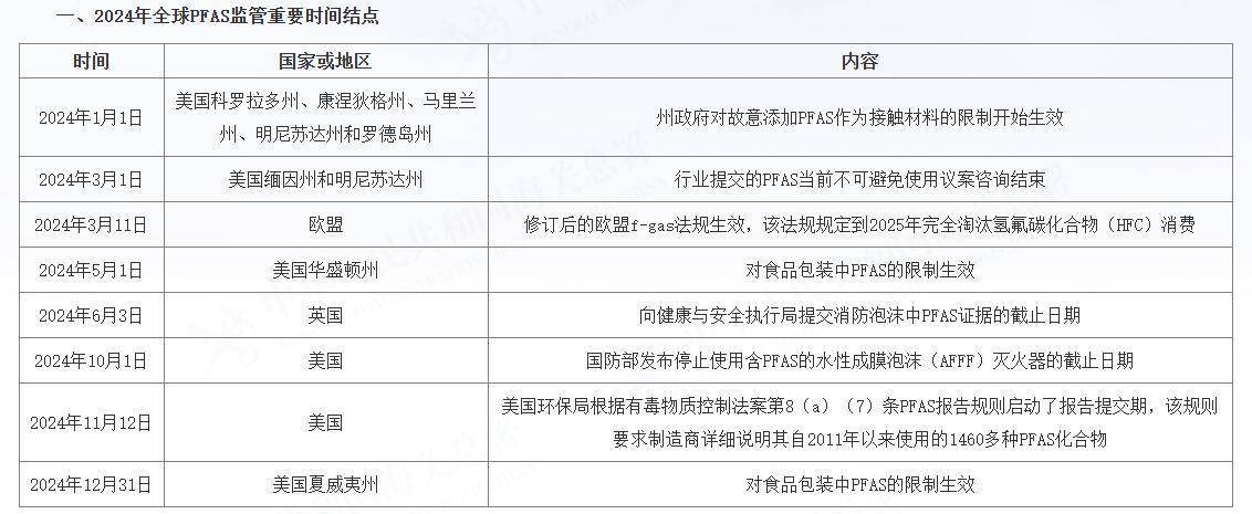穿一次污染一次？不少冲锋衣中含有这种有害物 著名登山家早已弃用，头部企业开始用替代面料