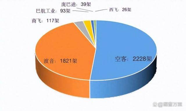 中国拒收波音后,特朗普拉拢70国反华,中方代表用一句话回怼!