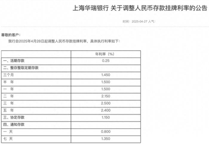 存五年不如存三年？多家中小银行长短期存款利率“倒挂”