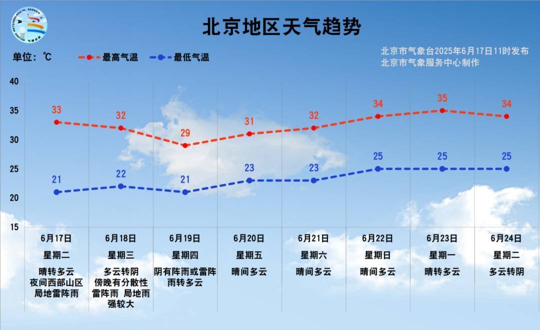 局地雨强较大+冰雹+大风，北京今起三天有雨，详情→