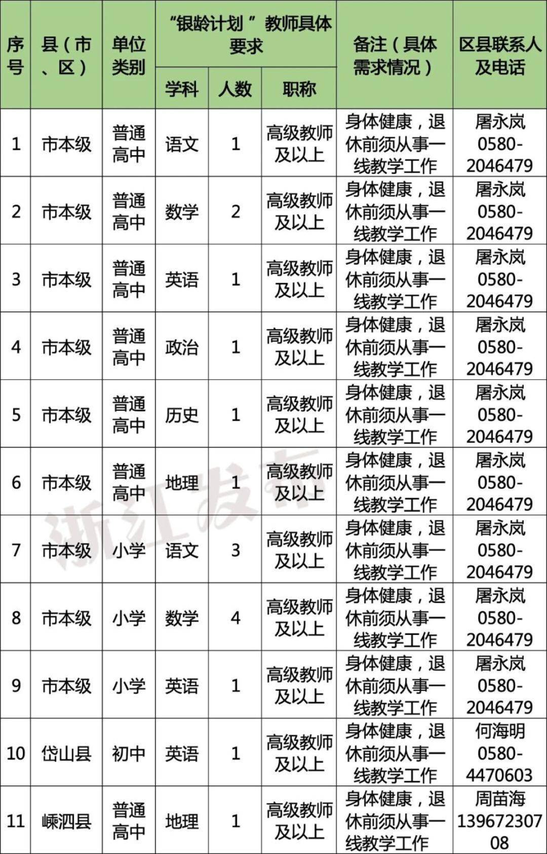 多地发文:招聘讲学教师,只要退休的
