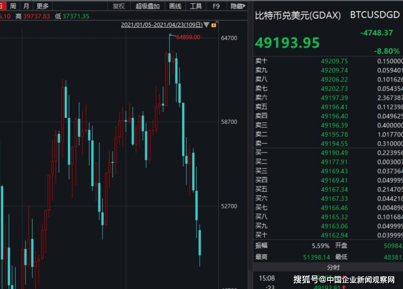 狗狗币价格今日行情k线图走势(狗狗币今天的价格走势图)