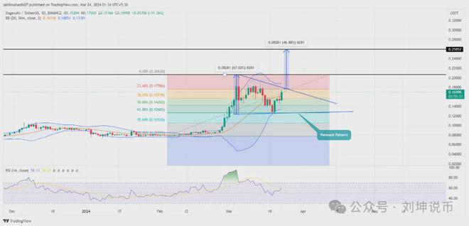 23的算力一天挖多少狗狗币(算力30一天能挖多少doge)
