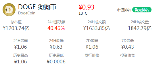 包含狗狗币4月22号还会在涨吗的词条 包含狗狗币4月22号还会在涨吗的词条