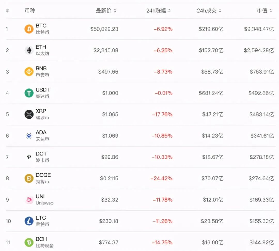 狗狗币价格2017(狗狗币价格2021年)
