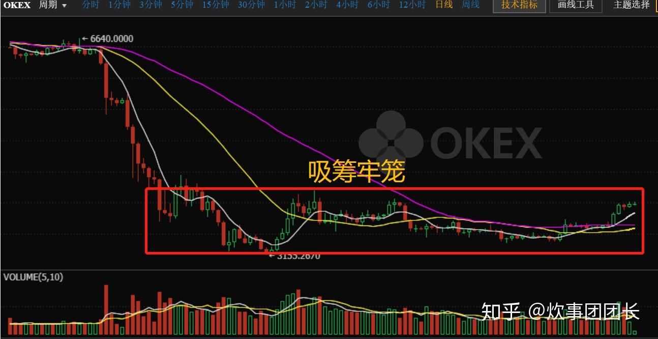 关于狗狗币做空以后如何平仓的信息