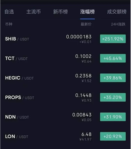 狗狗币现在的行情是多少的简单介绍
