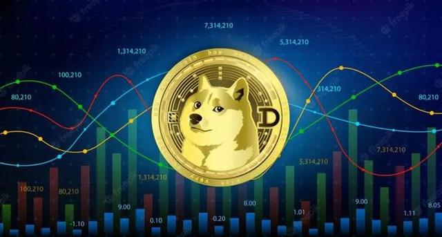 狗狗币是如何诞生的(狗狗币是谁发行的,有潜力吗?)