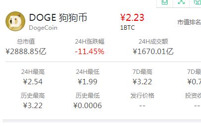 狗狗币用什么软件购买(狗狗币 什么平台可以买知乎)