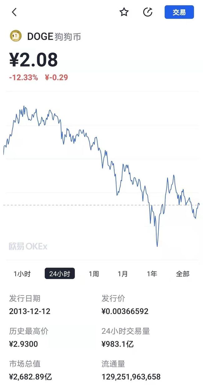 狗狗币初始发行价是多少(狗狗币17年到现在涨了多少)