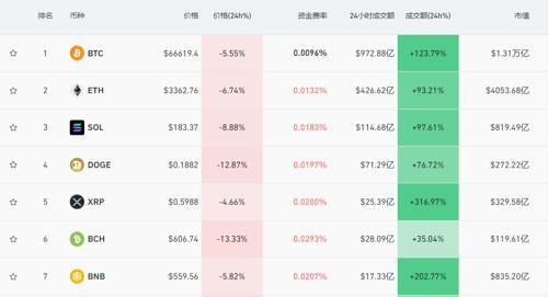 15万狗狗币(2021年买150万狗狗币现在有多少)