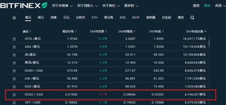 狗狗币支持app吗(狗狗币可以直接提现吗)