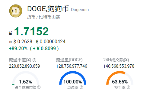 帮我看狗狗币(狗狗币最新价格怎么查)