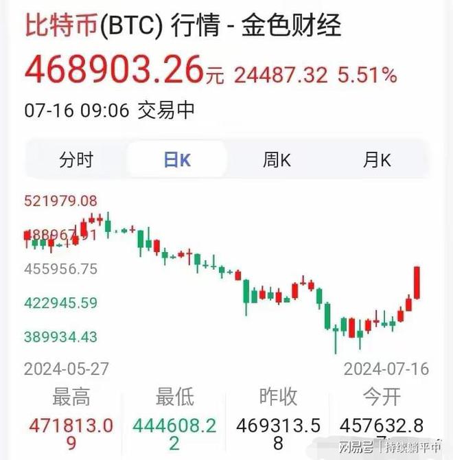 比特币最新价格(比特币最新价格币界网)