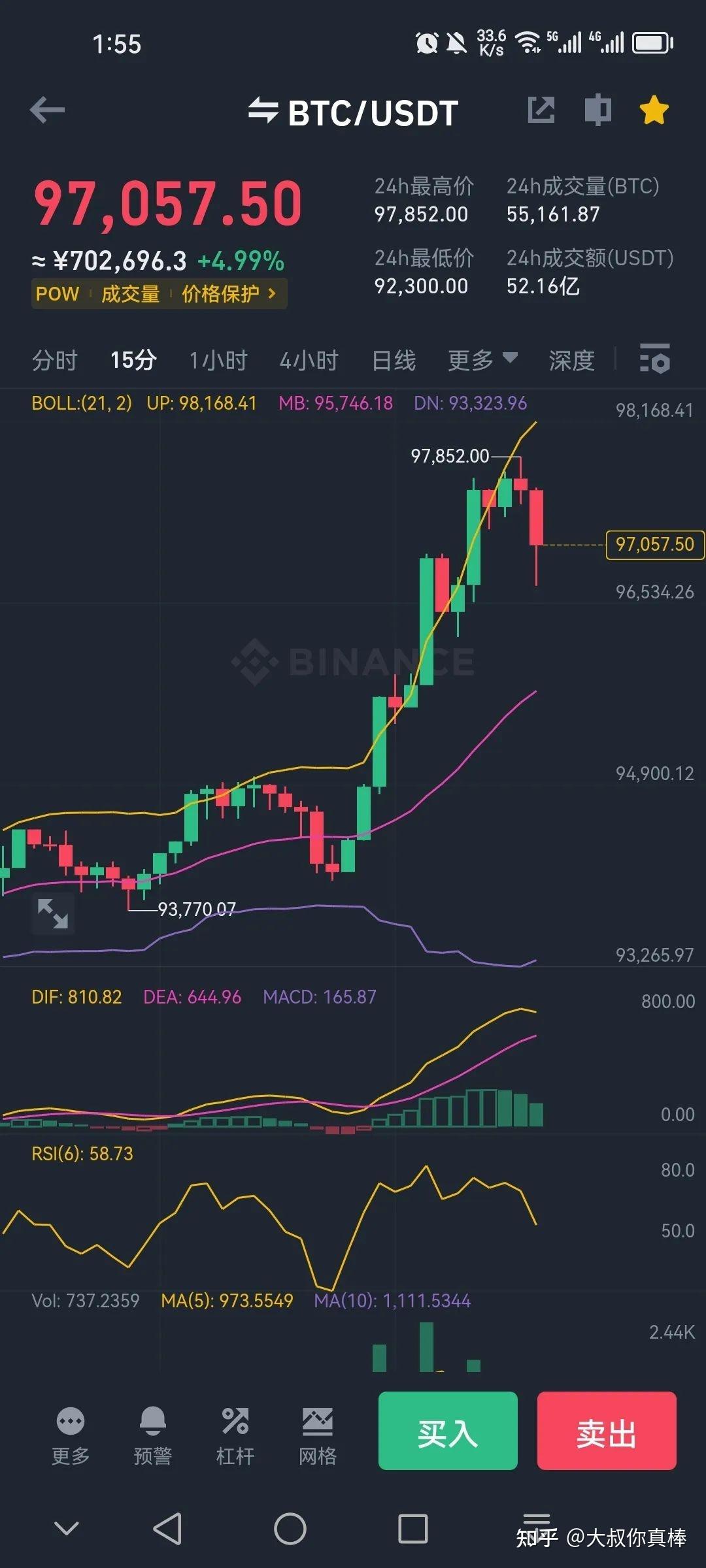 比特币价格走势(比特币价格走势起伏不定)