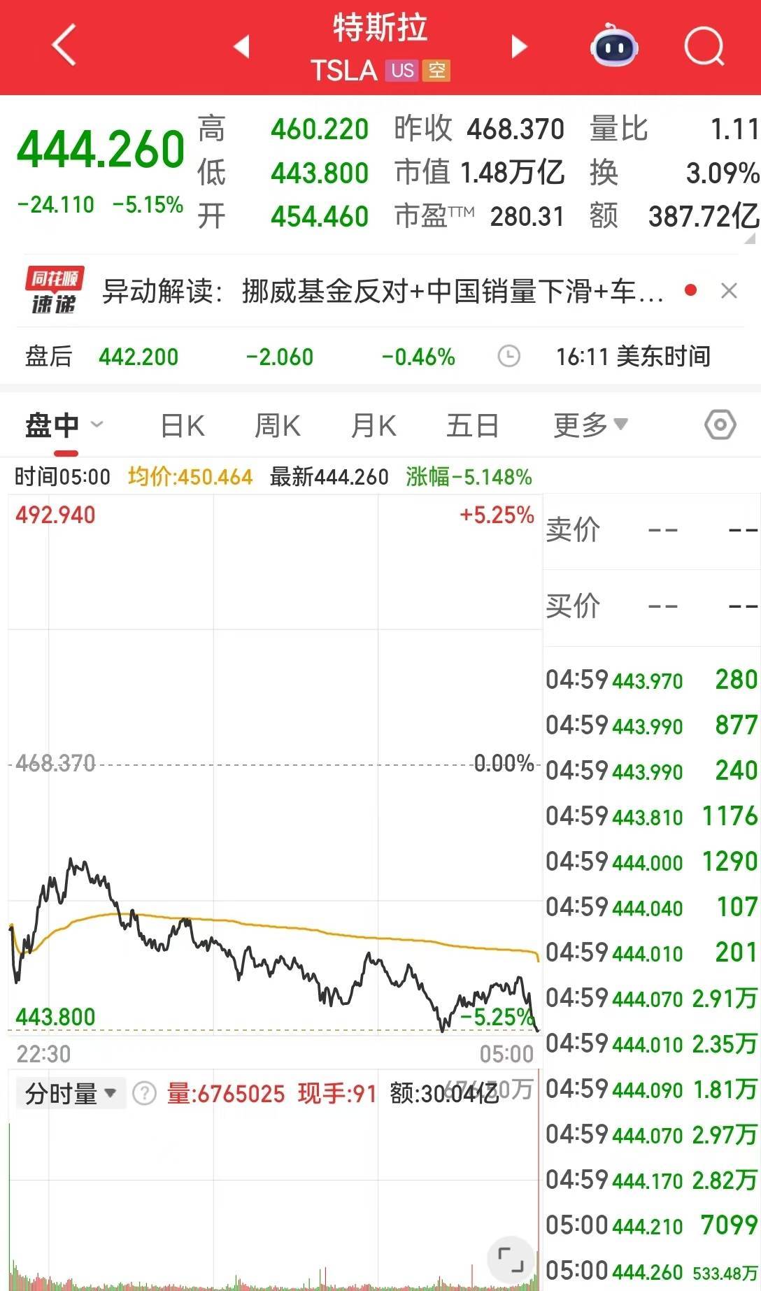 比特币美元实时行情(比特币交易今日价格美元实时行情)