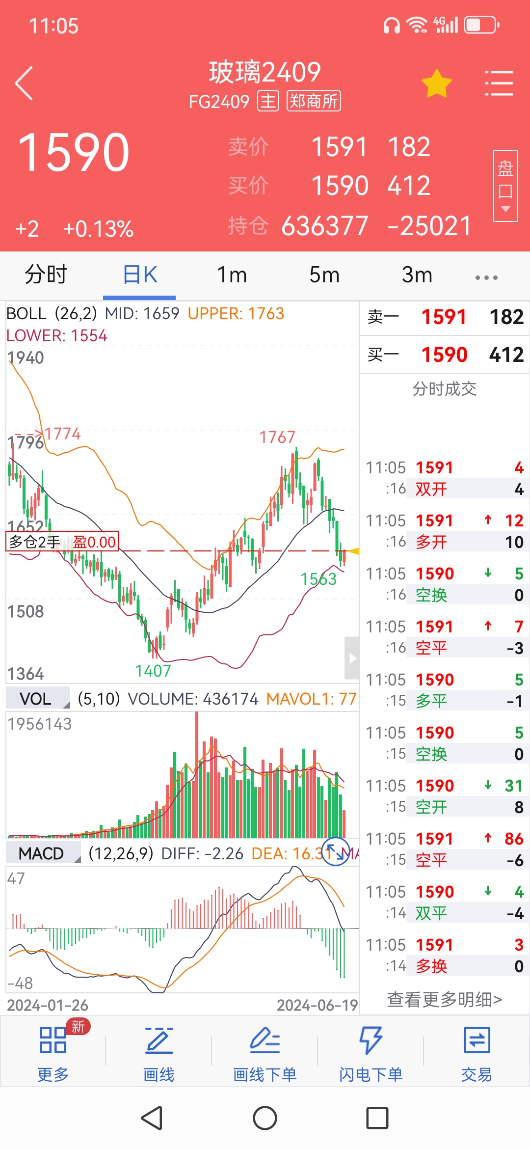 比特币行情(比特币行情走势k线图)
