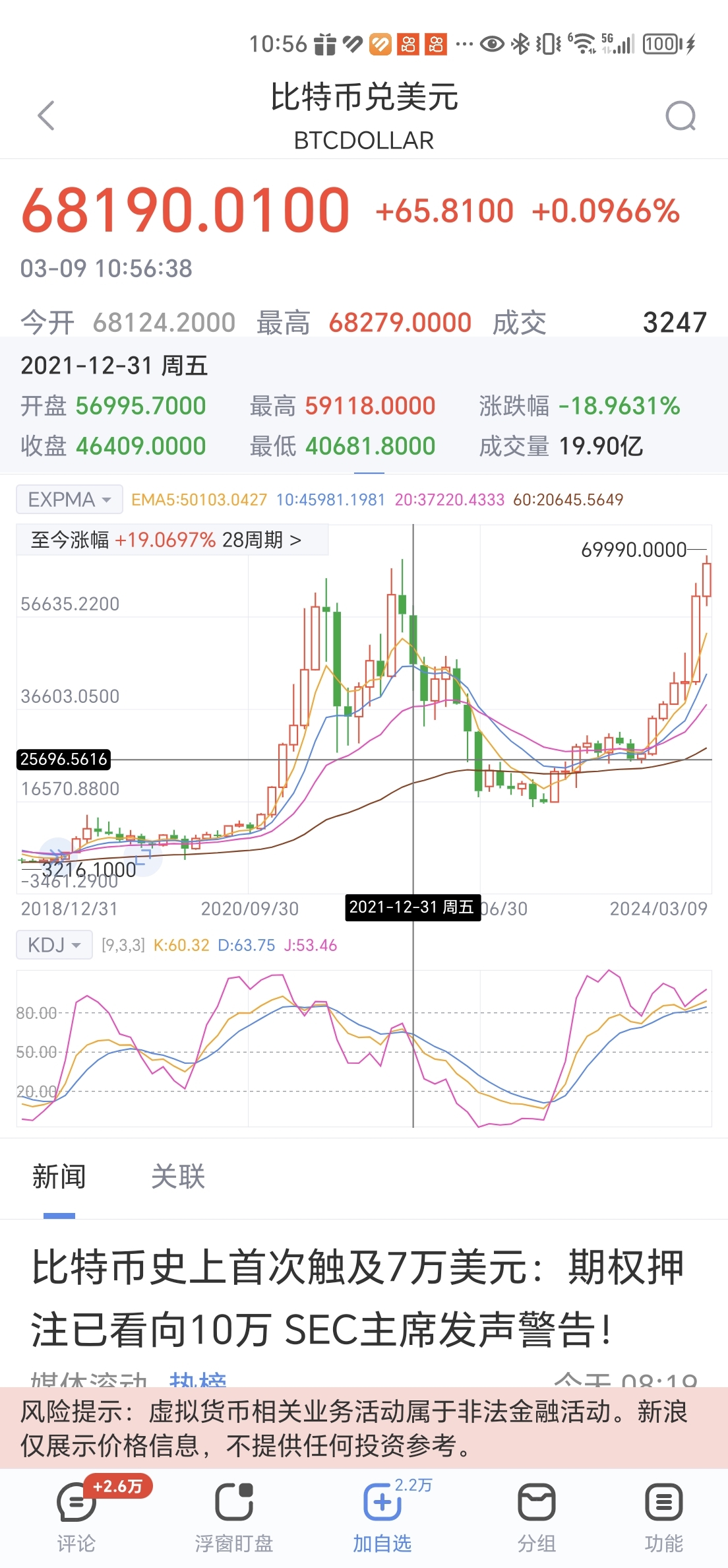 比特币行情(比特币行情软件)