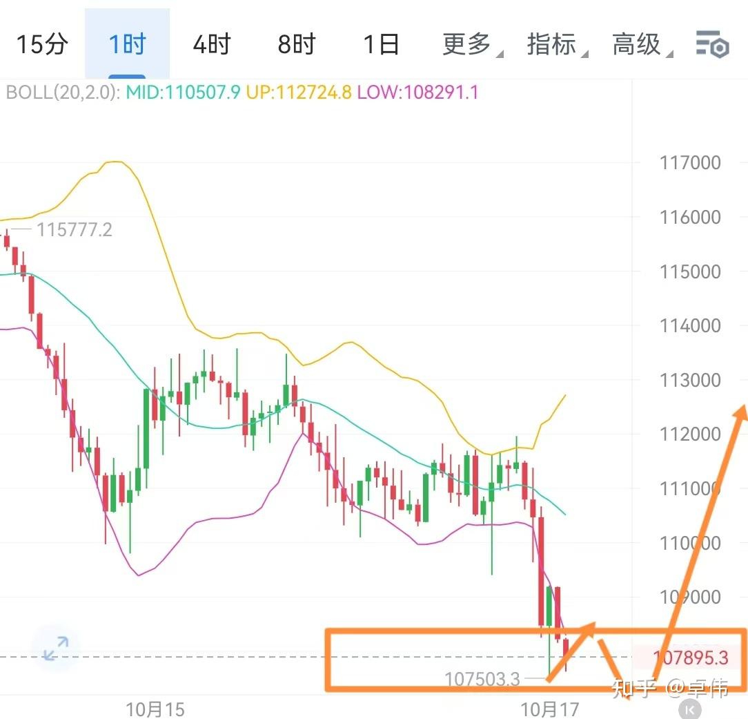 比特币行情走势图(比特币行情走势图怎么看)