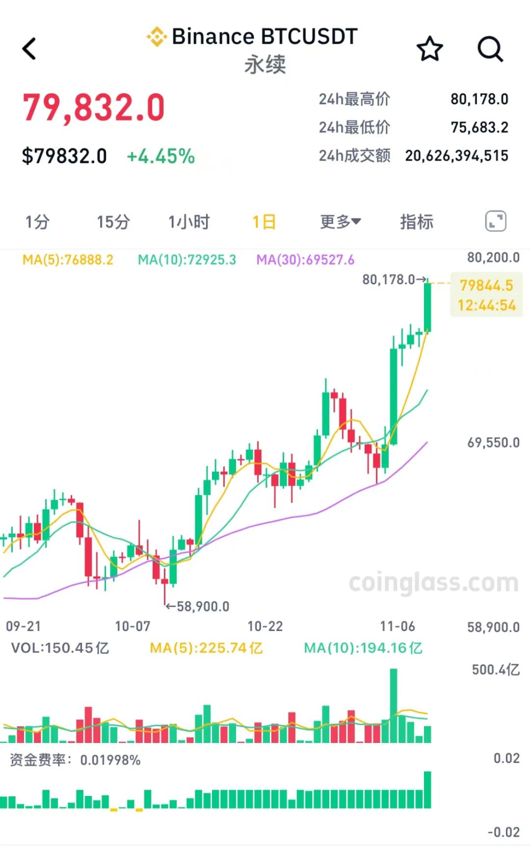 比特币行情(比特币行情走势)
