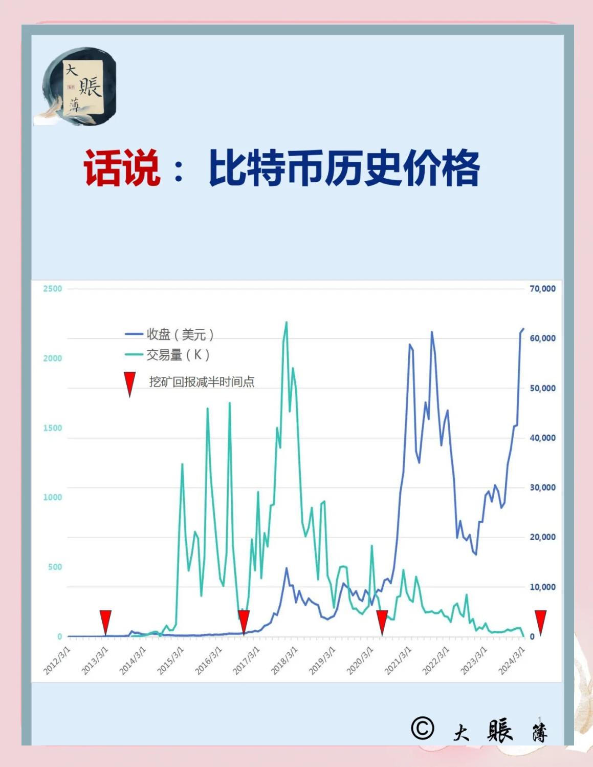 比特币最新价格(比特币交易今日价格美元) 比特币最新价格(比特币交易今日价格美元)