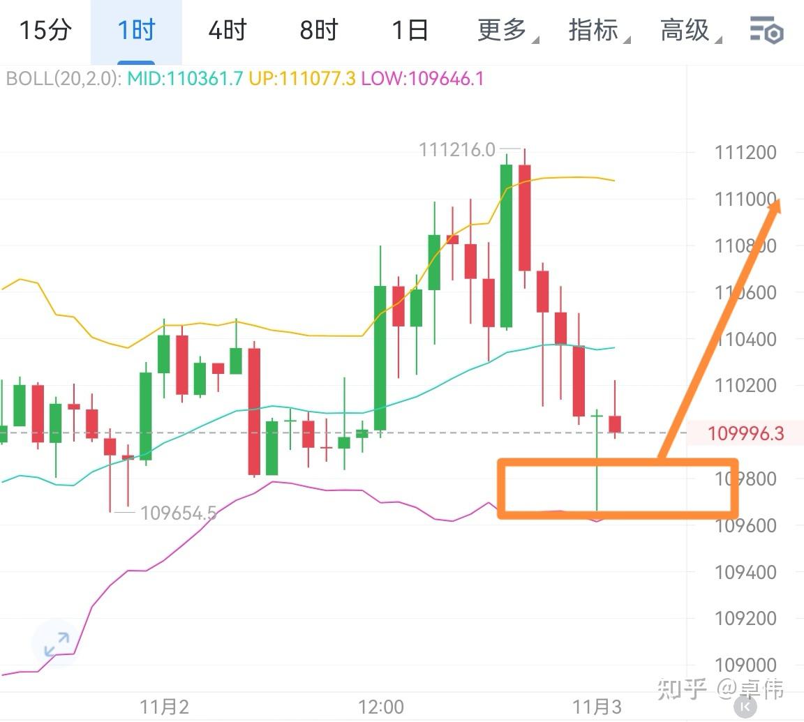 以太坊走势(以太坊全部走势图)
