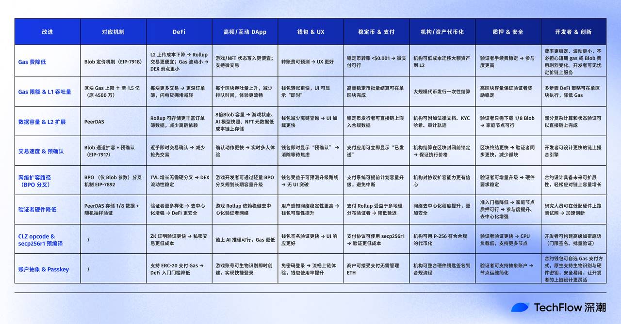 以太坊gas(以太坊gas费用时刻表) 以太坊gas(以太坊gas费用时刻表)
