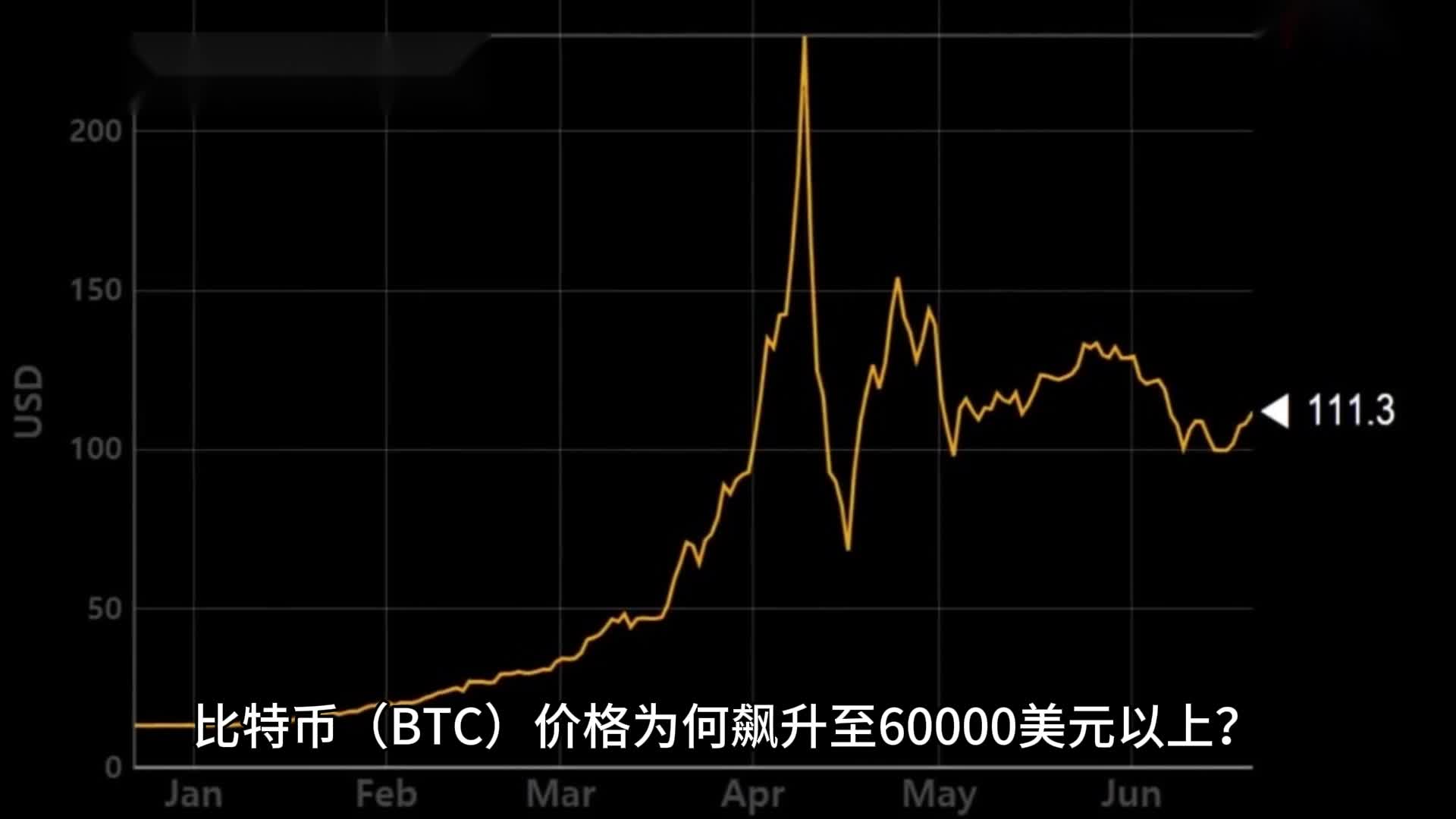 比特币行情实时走势图(比特币行情实时走势图表)