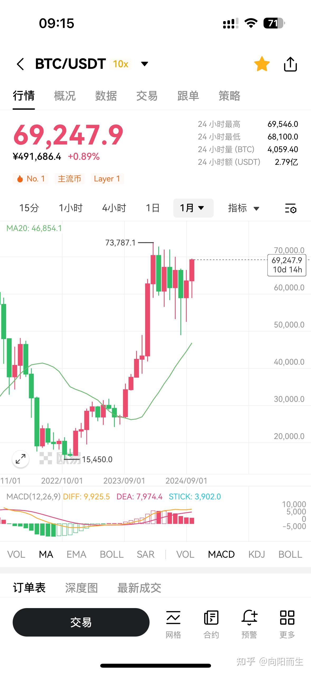 比特币行情实时走势图(比特币行情实时走势图表)
