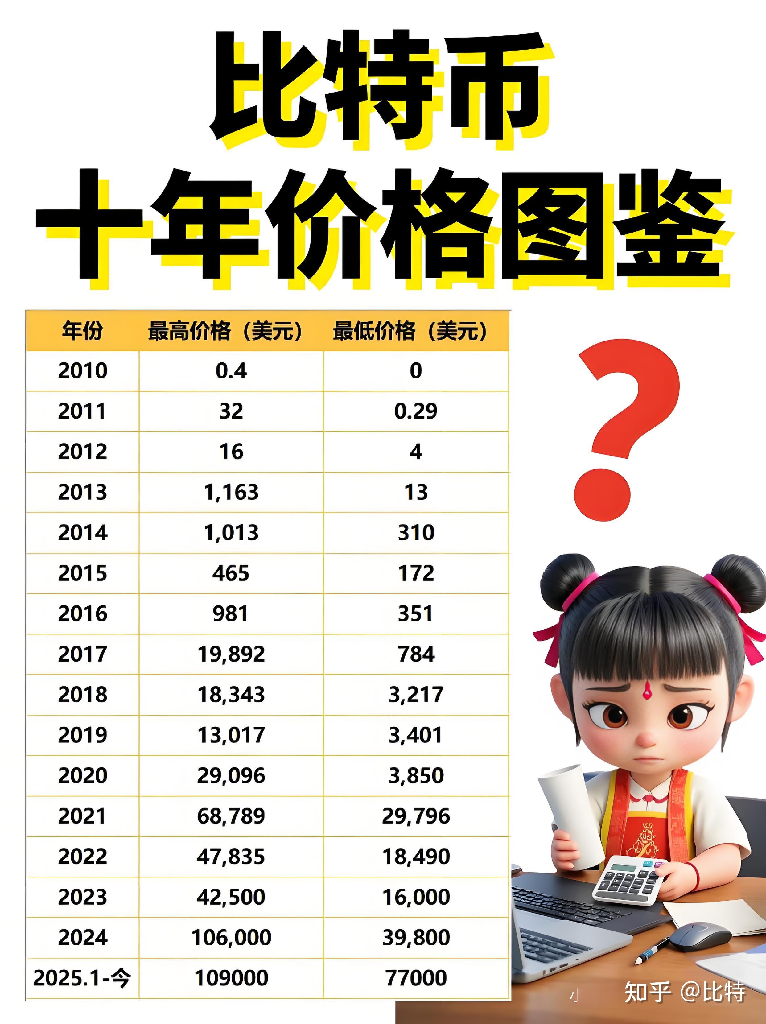 比特币今日价格(比特币今日价格行情在哪年价格最高)
