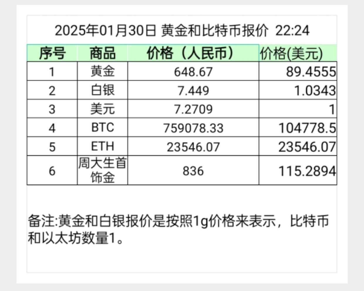 一比特币等于多少人民币(十年前一比特币等于多少人民币)