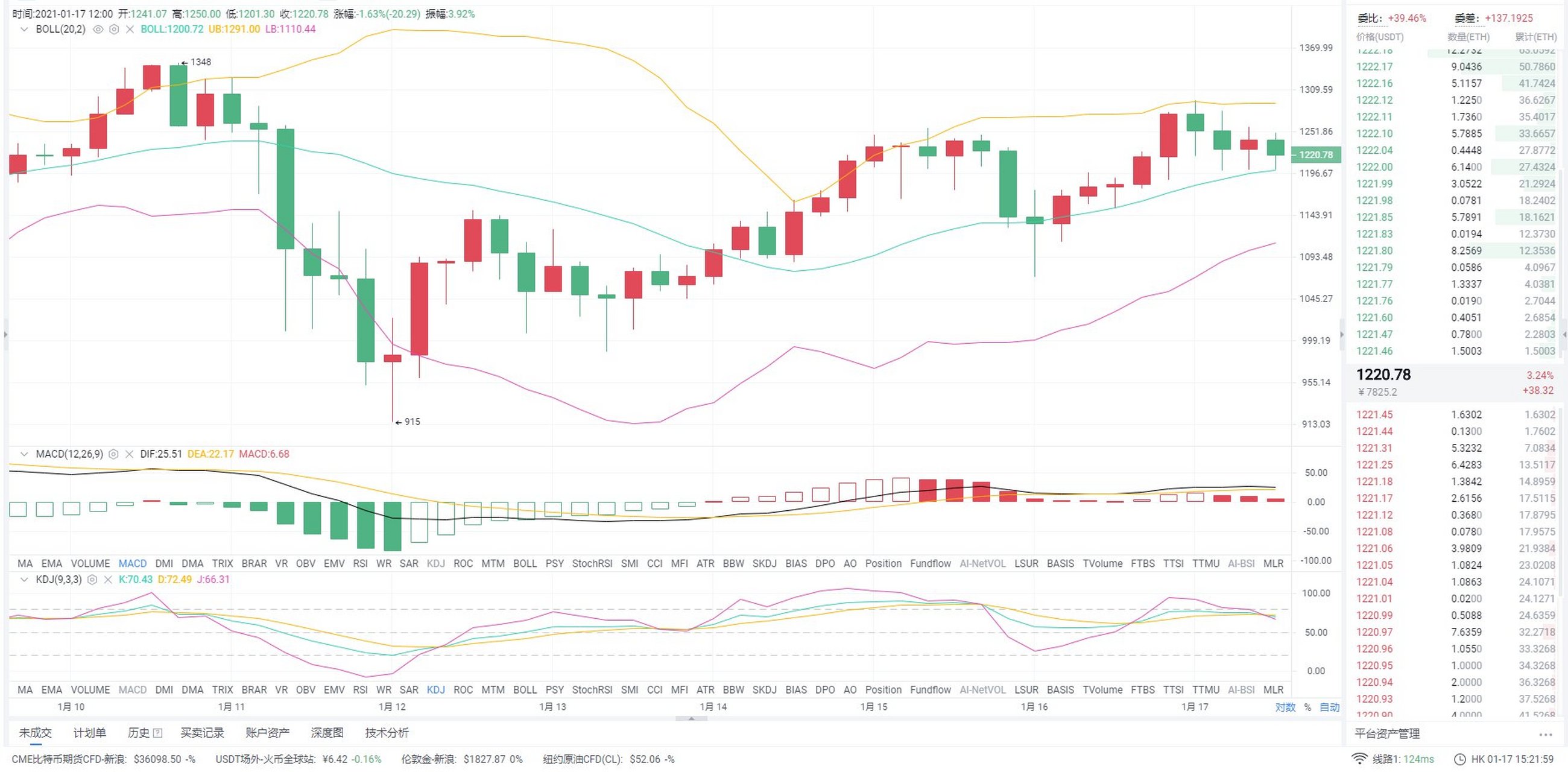 eth行情(eth行情最新价格)