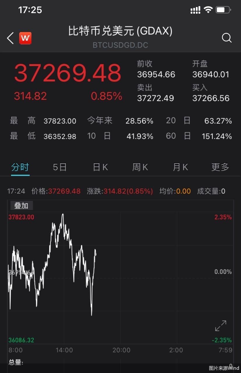 比特币今日价格(比特币今日价格多少)