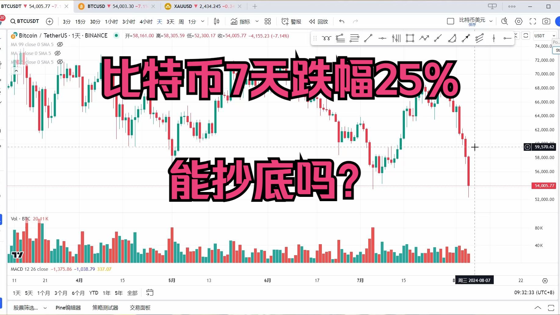 比特币大跌(比特币大跌原因分析)