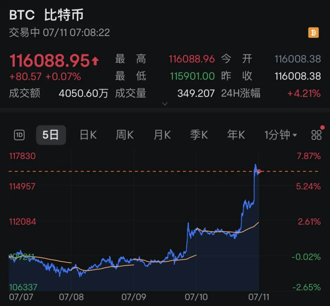 比特币跌破8000美元(比特币跌破35000美元) 比特币跌破8000美元(比特币跌破35000美元)