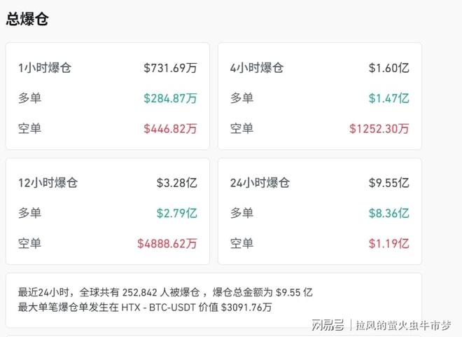 比特币大跌(比特币大跌致26万人爆仓) 比特币大跌(比特币大跌致26万人爆仓)
