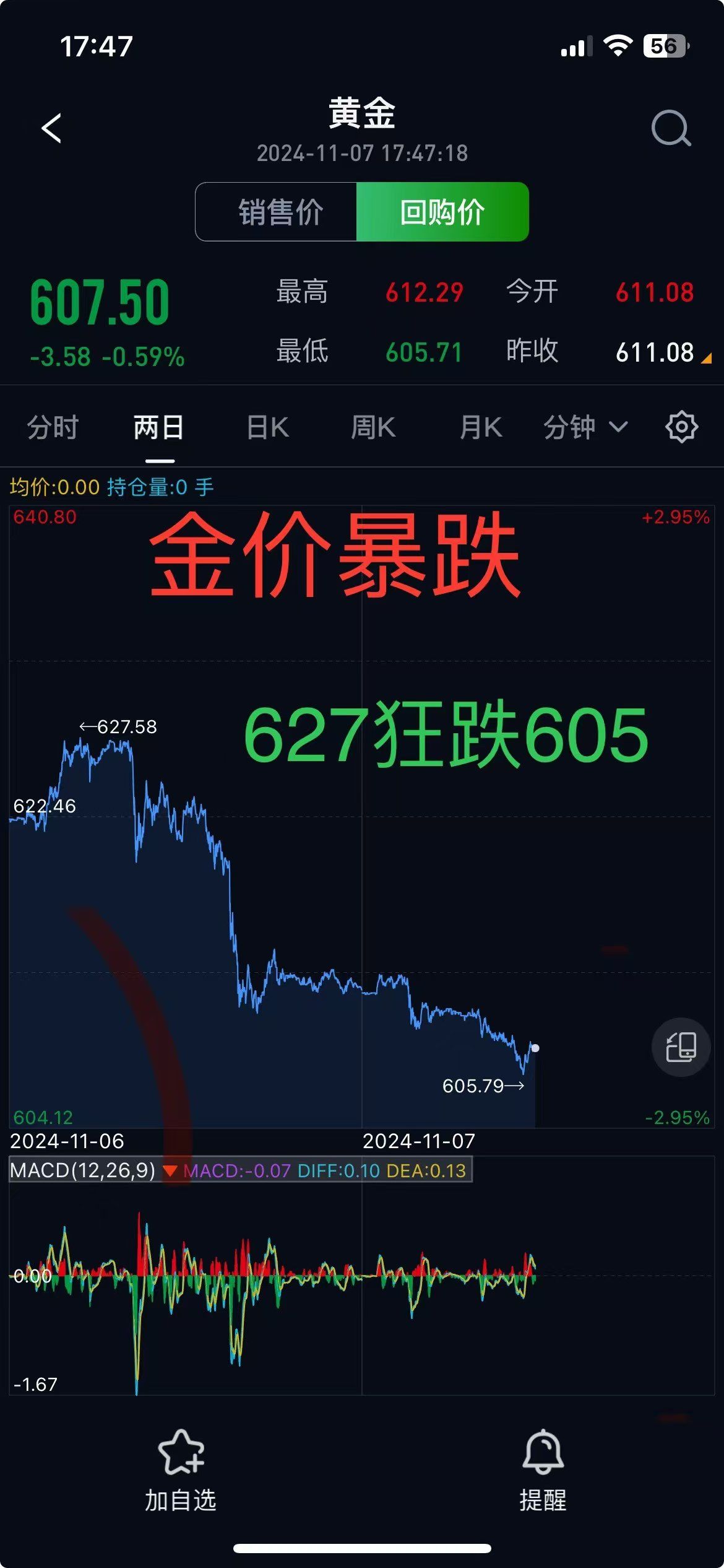 比特币大跌(比特币大跌致26万人爆仓) 比特币大跌(比特币大跌致26万人爆仓)