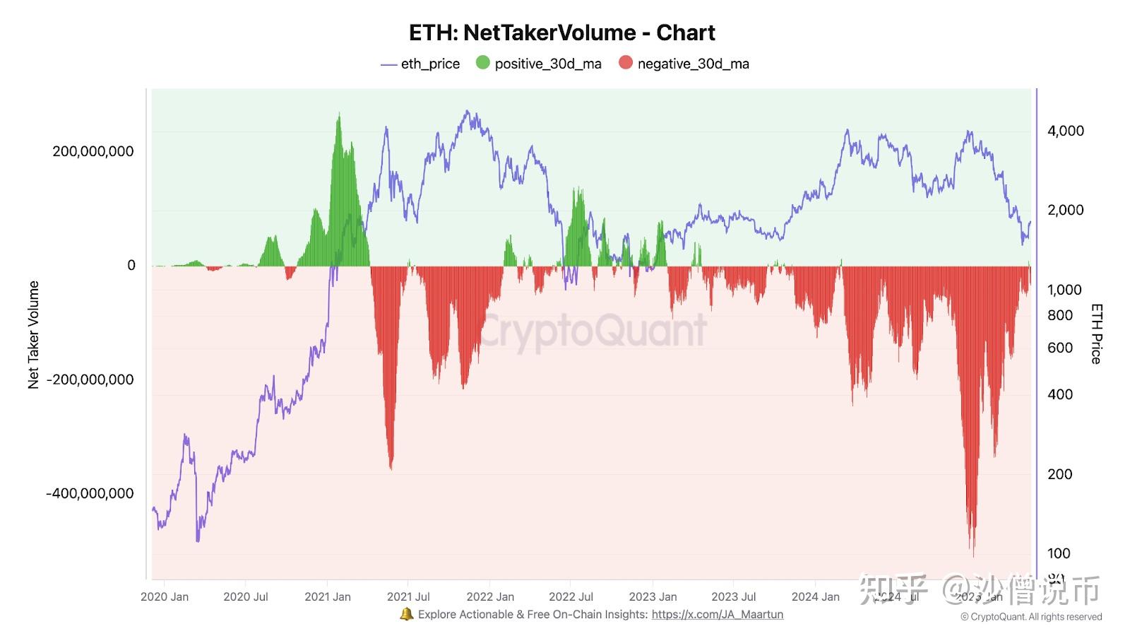Eth价格(eth价格最低到过多少)