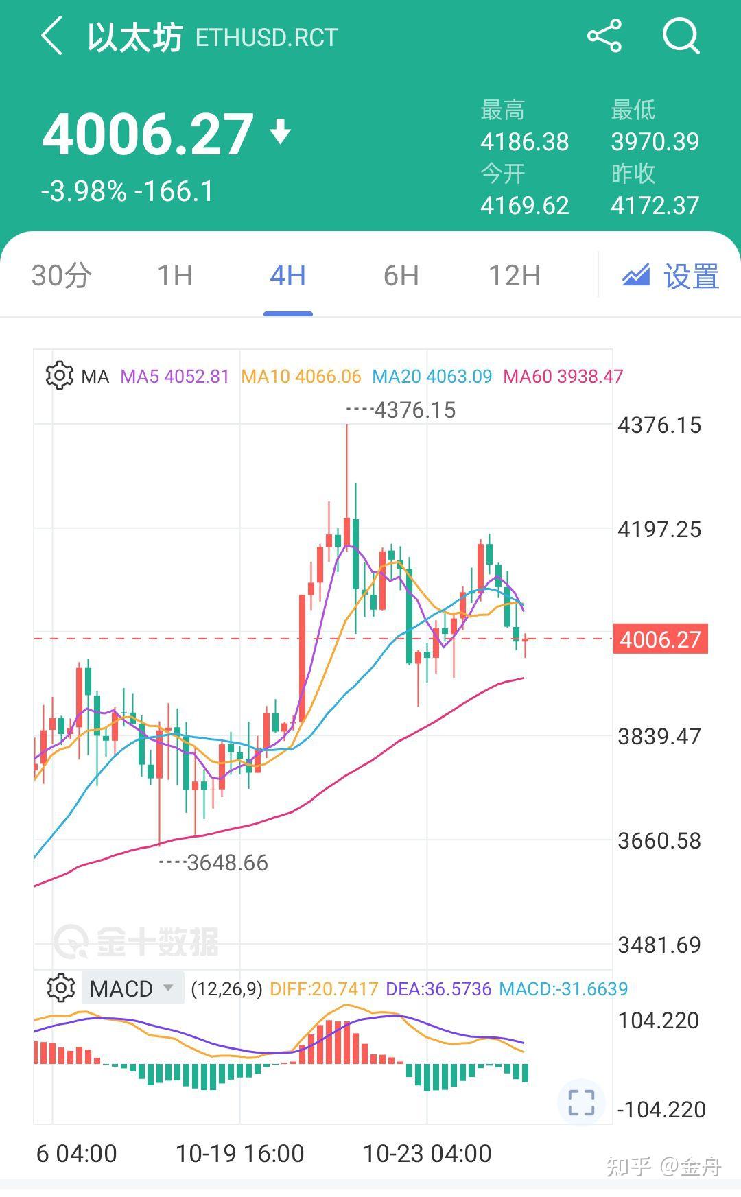 以太坊行情(以太坊行情美元)