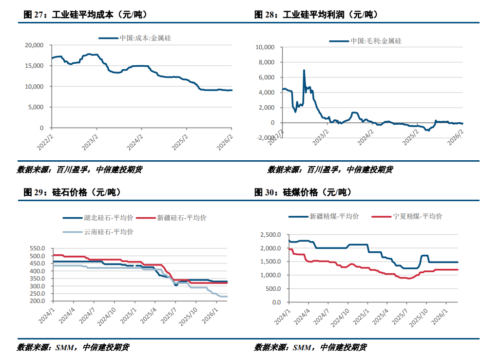 中信建投期货(中信期货app) 中信建投期货(中信期货app)